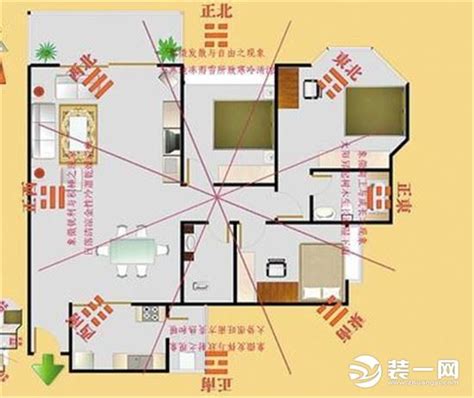 住宅方位怎麼看